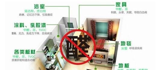 皮膚過敏是甲醛引起的嗎？除甲醛專業公司告訴您遠遠沒有這么簡單